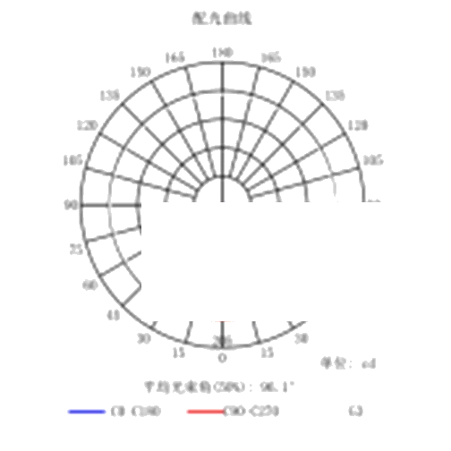 Darkoo 12'li 90*90D Lens DK-5050-90*90-LENS-12H1-V1