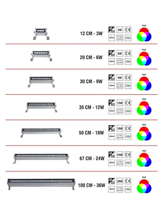 Powermax Wallwasher - Dış Cephe Aydınlatma - Duvar Boyama 30 Cm 9 Watt Grow Full Spectrum - 24 Volt