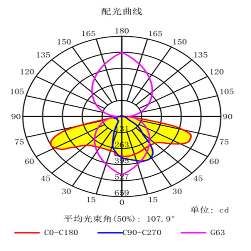 Darkoo 12-in-1 135*55D Lens