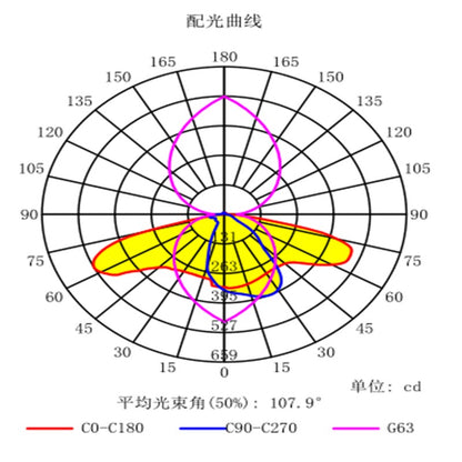 Darkoo 12-in-1 135*55D Lens