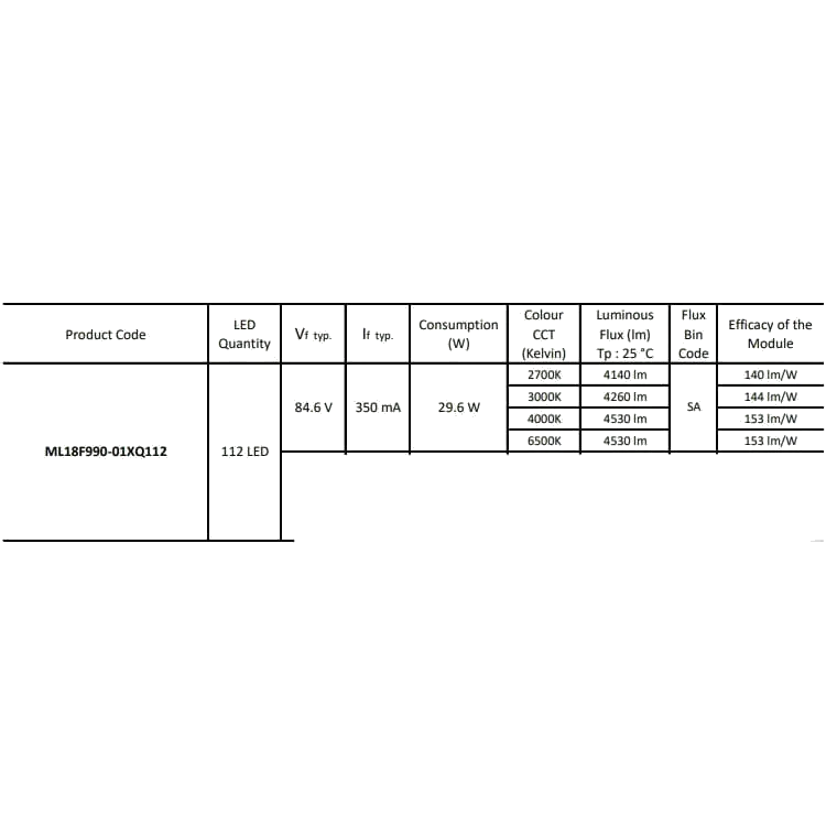 Samsung 2835 Ledli Çift Sıra Çubuk Led Line 350mA 990x18mm 3000 Kelvin