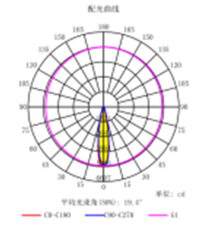 Darkoo 12'li 15D Lens DK-5050-15-LENS-12H1-V1