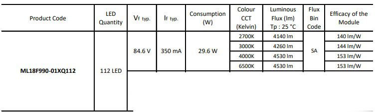 Samsung 2835 Ledli Çift Sıra Çubuk Led Line 350mA 990x18mm